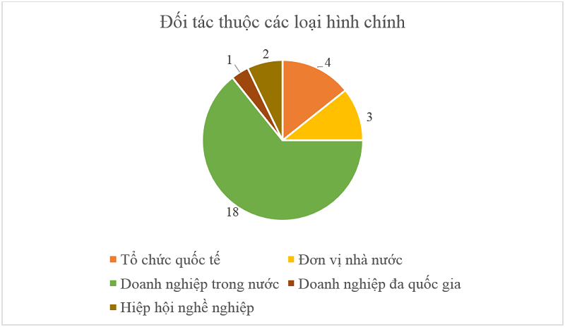 cá cược thể thao hul city