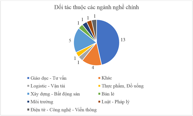 cá cược thể thao hul city